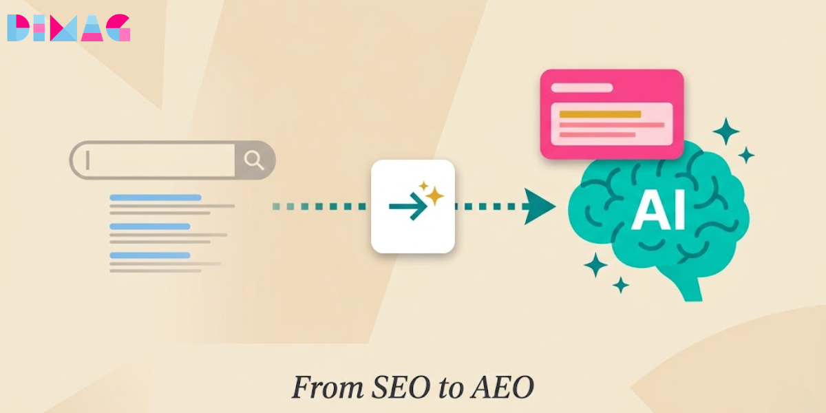 Three-question evaluation framework diagram for spotting the best SEO services in Bangalore with sample answers from average versus exceptional agencies