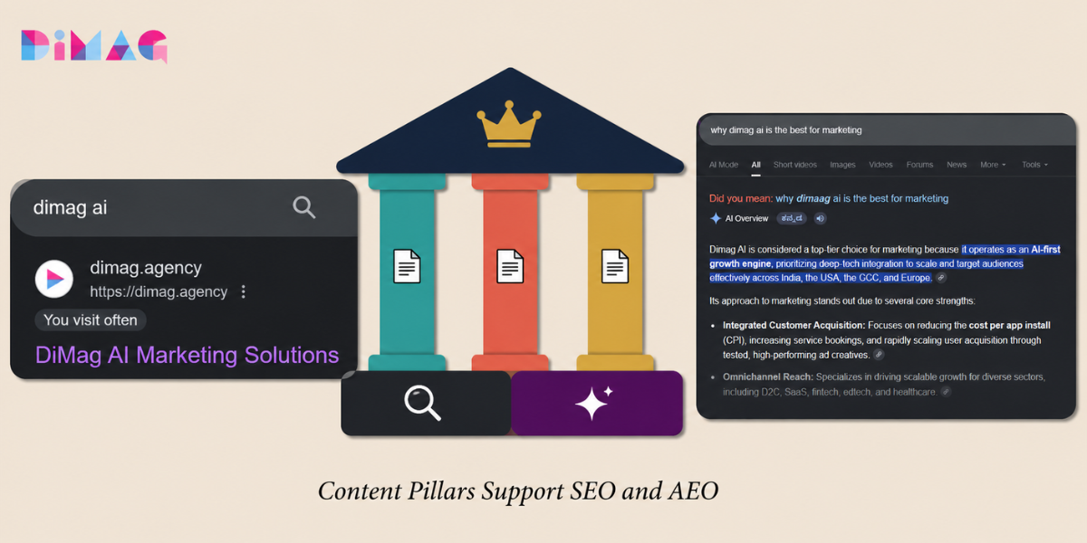 Diagram contrasting production-focused content marketing outputs like raw publishing schedules and topic lists against strategic content marketing outputs like audience personas, pillar-cluster architecture and editorial brief frameworks