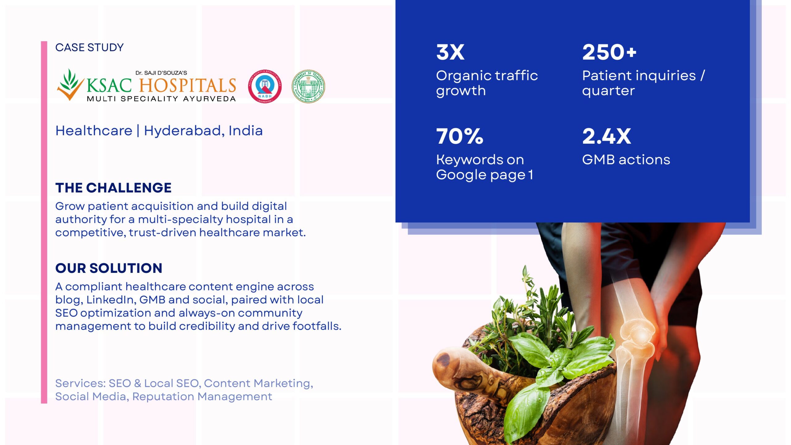KSAC Hospitals SEO growth metrics