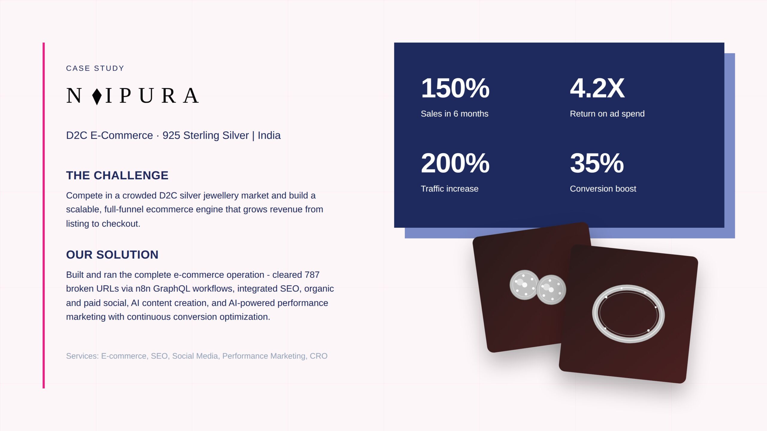 Nipura Silver jewelry SEO and ad metrics