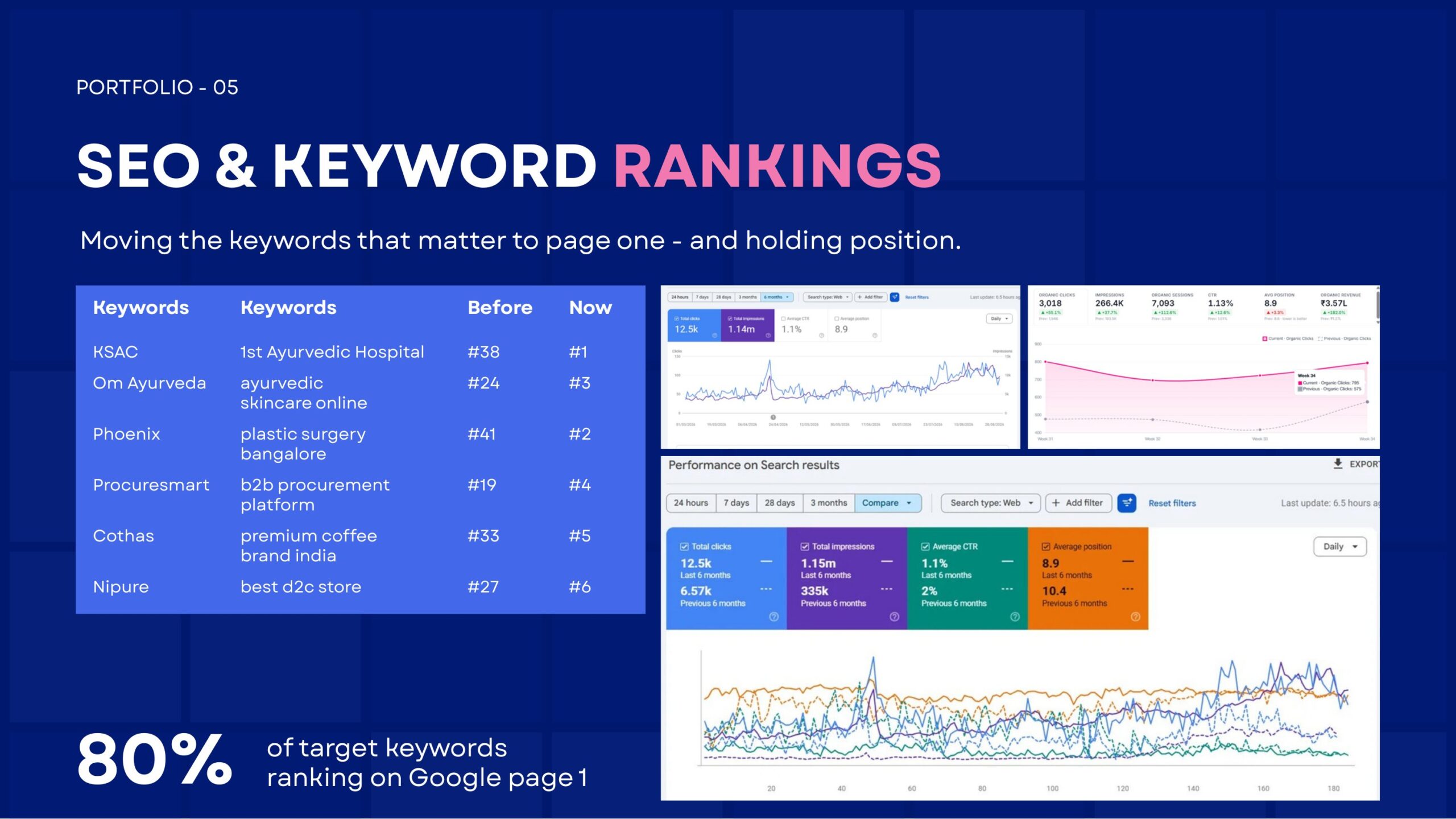 Nipura Silver jewelry SEO ranking growth