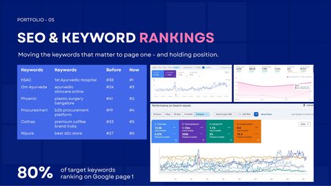 SEO & Keyword Rankings