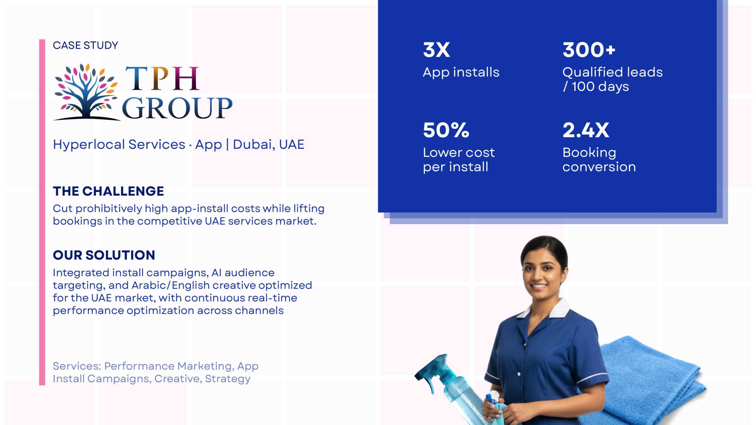 TPH Group Dubai Google Ads and Meta Ads metrics